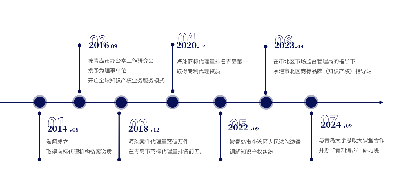 Village Water Project